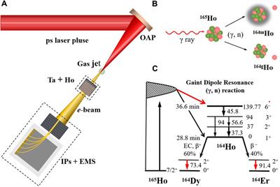 Study of the isomeric yield ratio in the photoneutron reaction of natural holmium induced by laser-accelerated electron beams